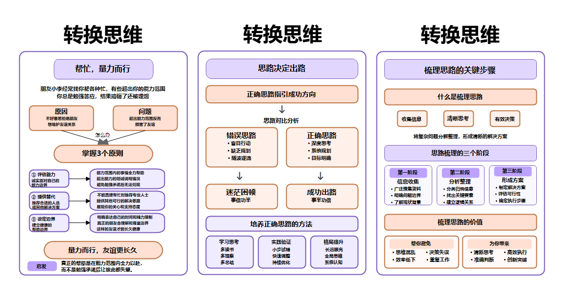 转换思维方法整理导图