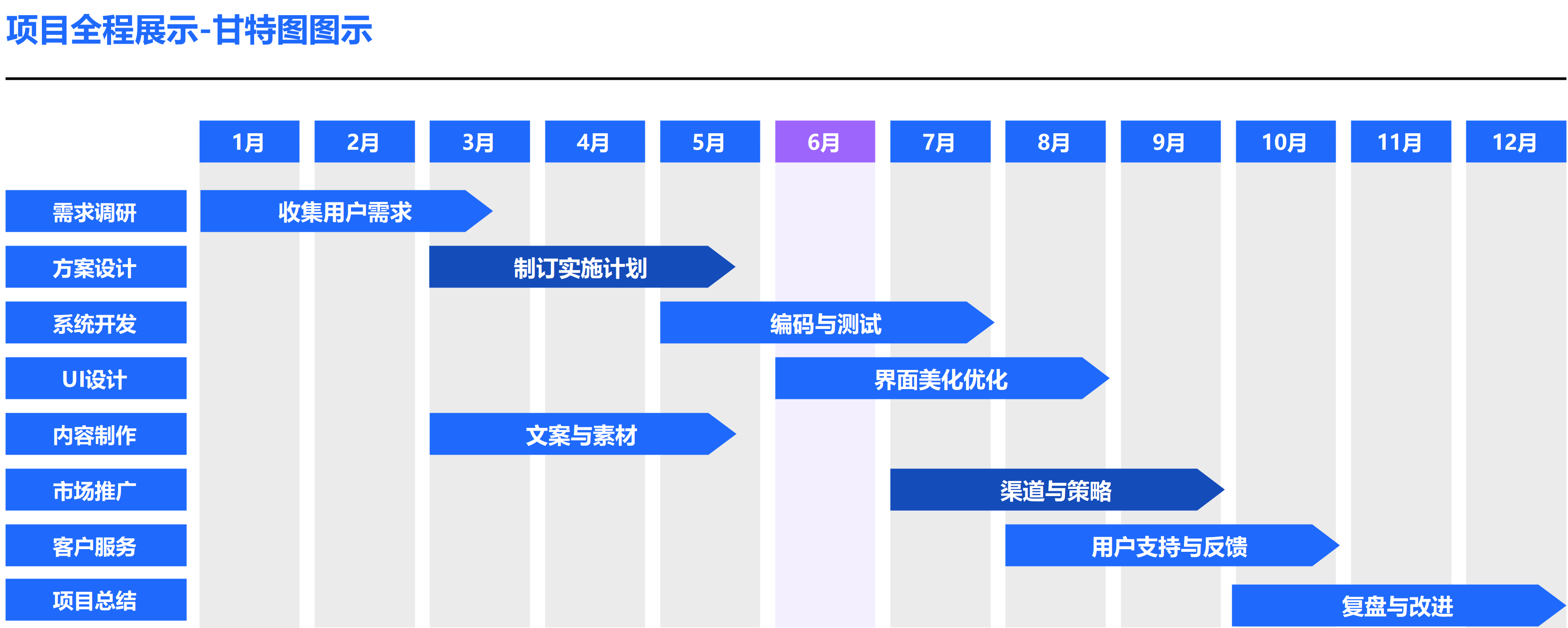 项目年度进度甘特图