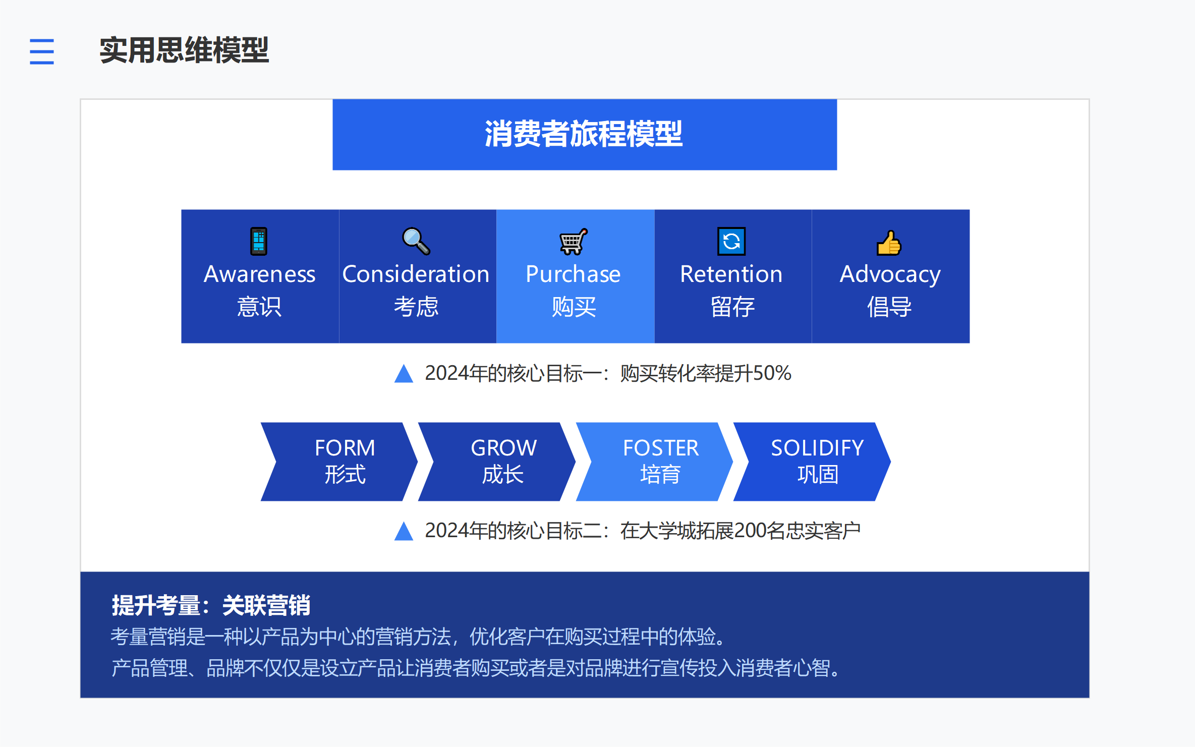 消费者旅程营销思维模型
