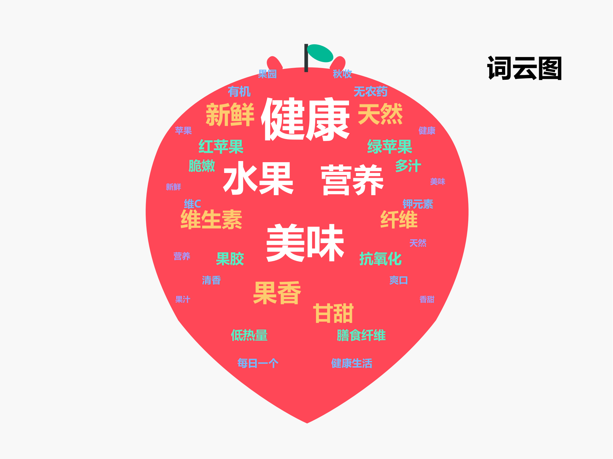 苹果主题创意词云图