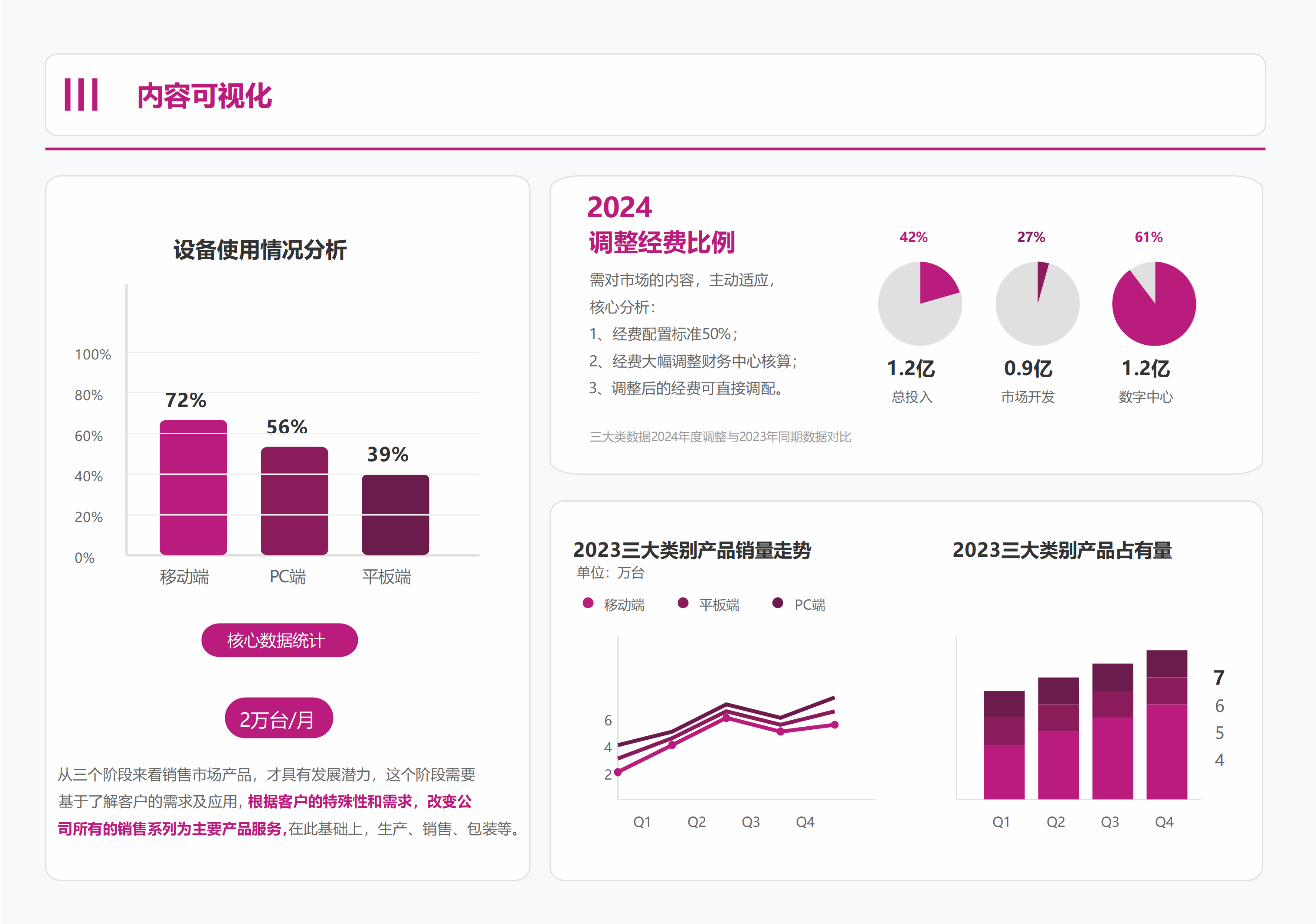 企业业务数据可视化看板