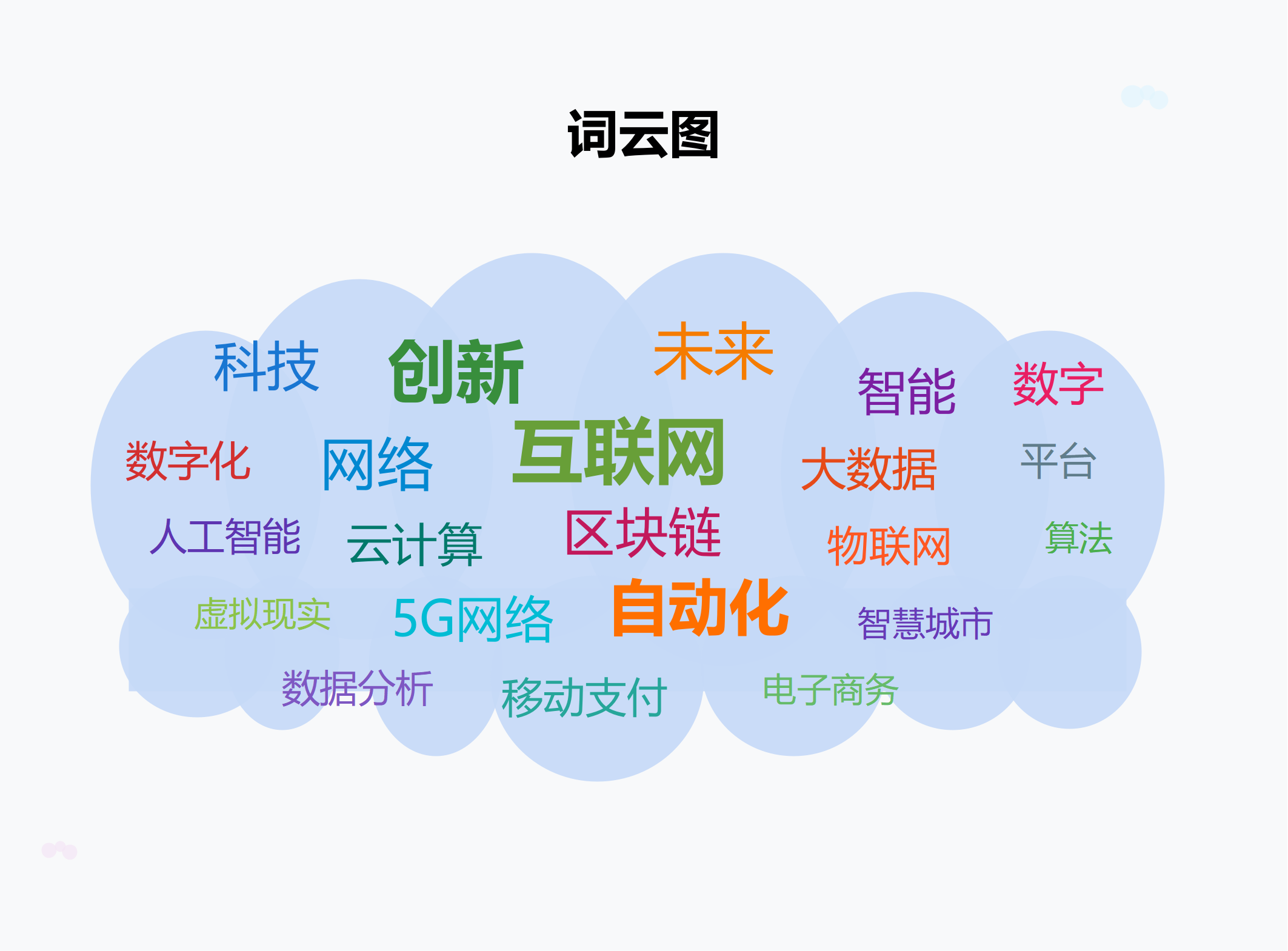 数字科技领域关键词词云图