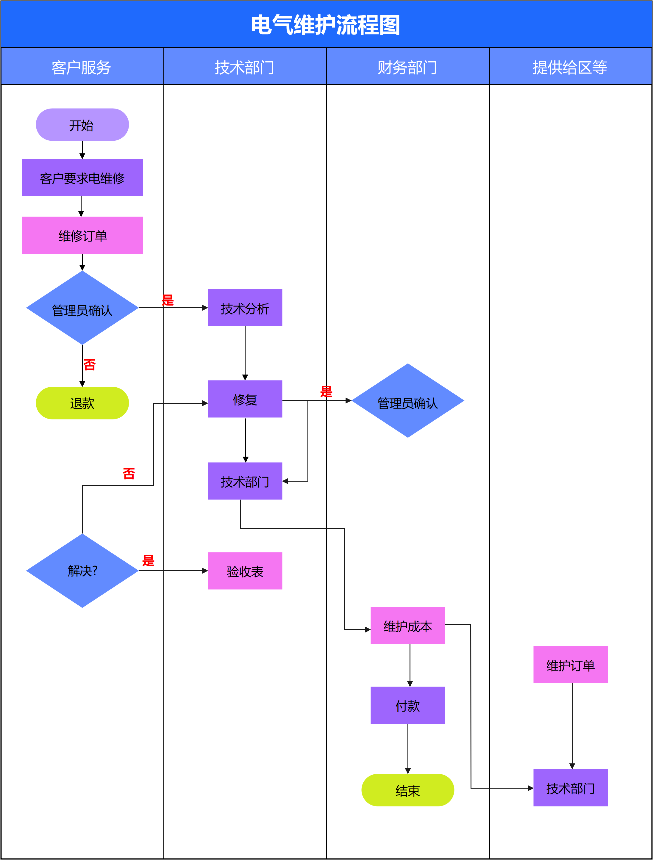 电气维护流程图详解