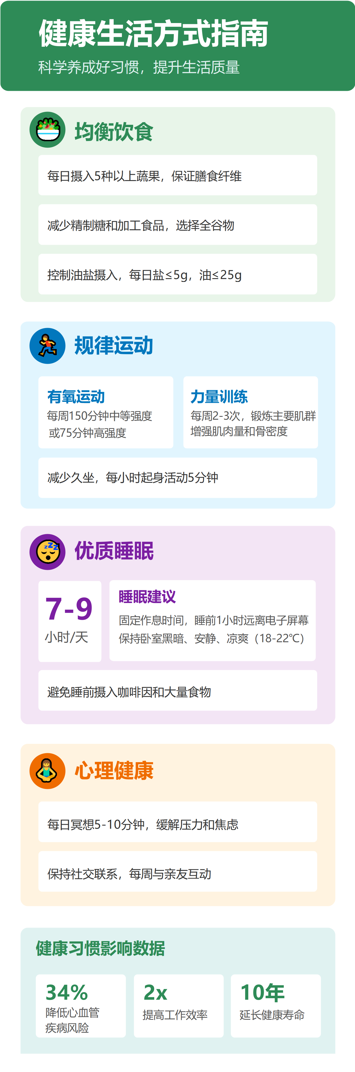 健康生活方式指南图