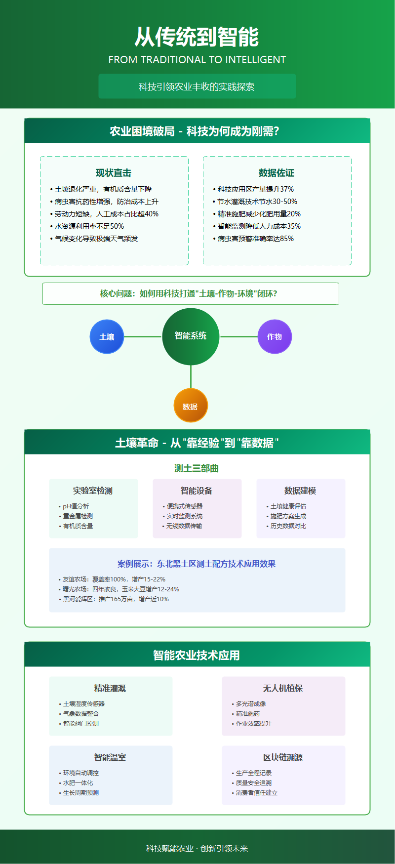 科技引领农业丰收实践