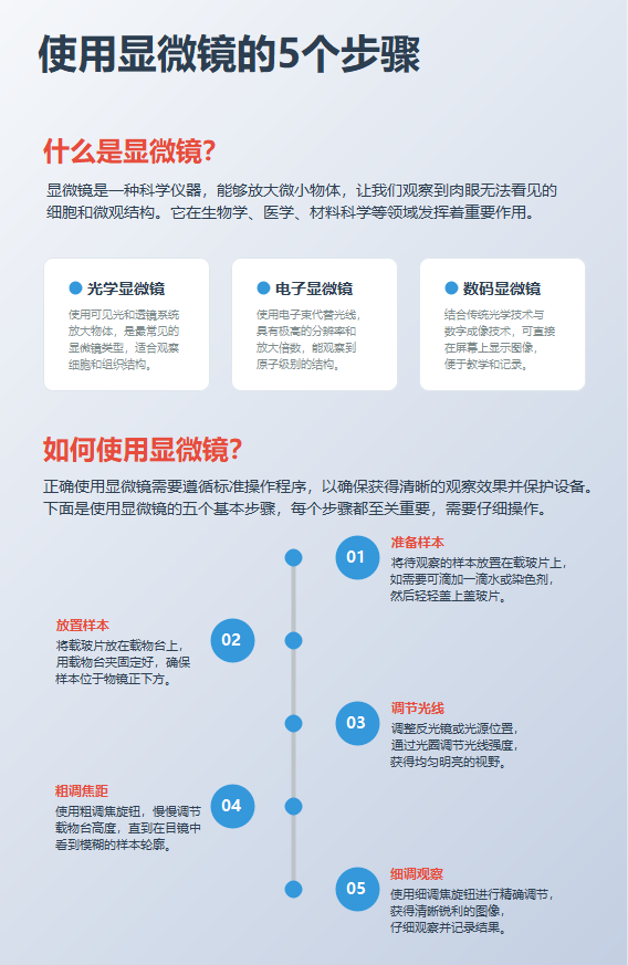 使用显微镜的5步骤