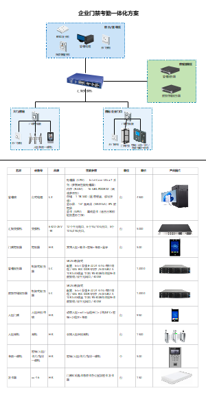 企业门禁考勤一体化方案拓扑图（带报价单）