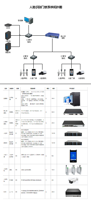 人脸识别门禁系统拓扑图（带报价单）