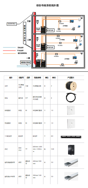 综合布线系统拓扑图（带报价单）