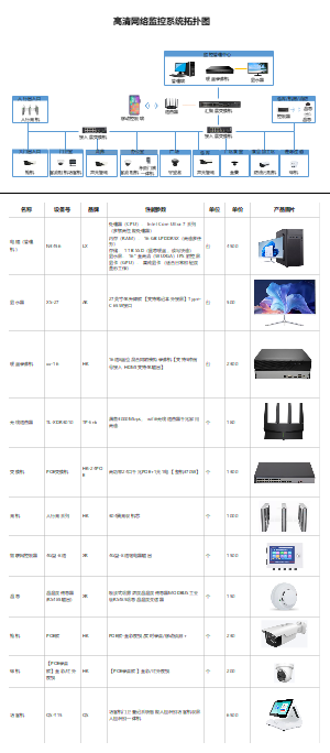 高清网络监控系统拓扑图（带报价单）
