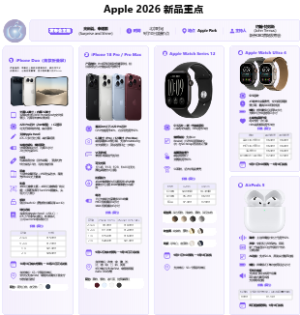 2026苹果新品发布会全解析-iPhone 18 Pro、折叠屏iPhone Duo、Apple Watch Series 12与AirPods 5