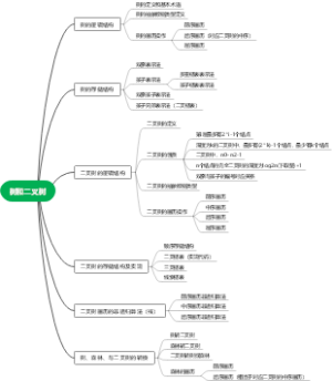 树和二叉树