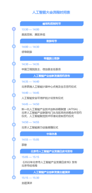 发布会活动时间轴