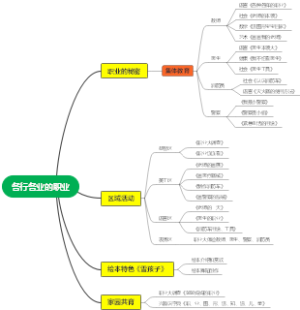 各行各业的职业