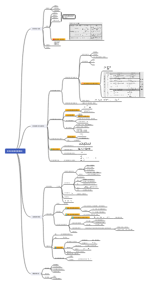 中级无机化学思维导图