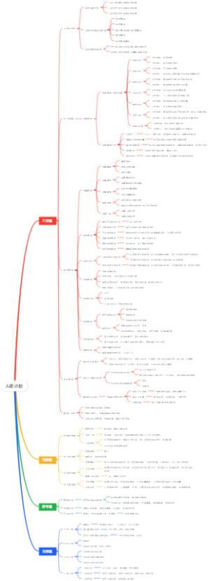 财务经理入职计划