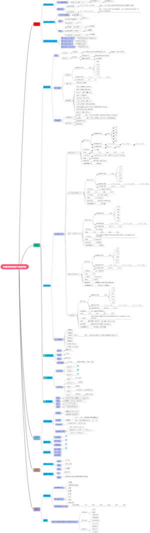 卓曦财税抖音账号运营导图