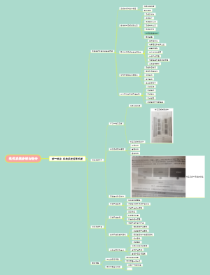 软件系统设计与分析