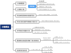 小数乘法学习笔记