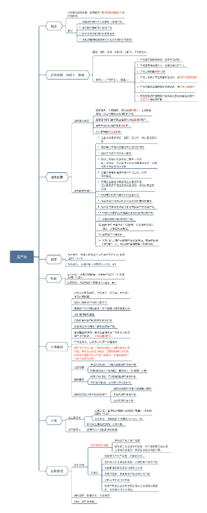 房产税