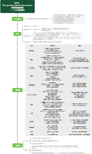 QBQ！问题背后的问题