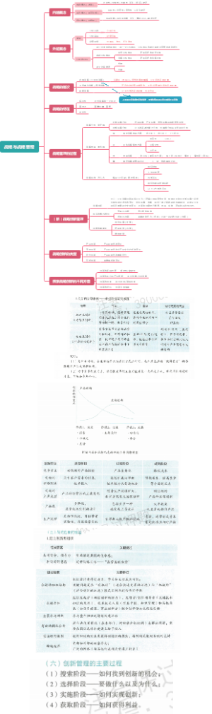2021年战略与战略管理（第一章）