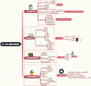 做一个有人格魅力的领导者