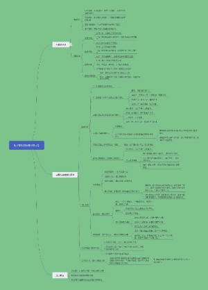 毛泽东思想及其历史地位