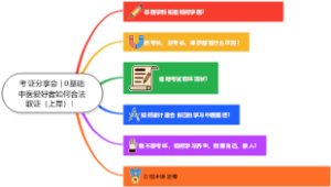 考证分享会  0基础中医爱好者如何合法取证（上岸）！