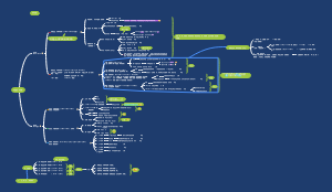 考研史纲导图笔记