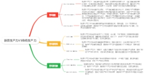 新质生产力VS传统生产力