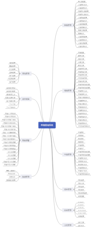 养殖管理系统