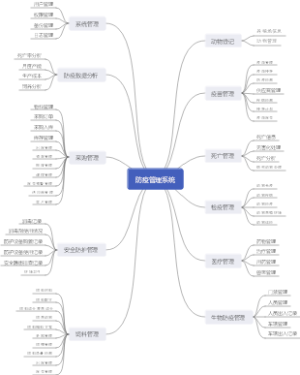 防疫管理系统