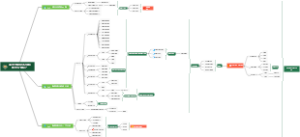 如何开展财务信息化建设？
