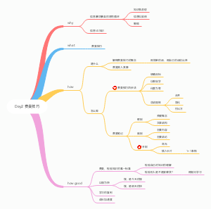 Day2 费曼技巧