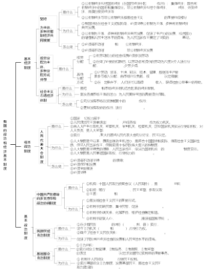 我国的政治和经济基本制度(填空）