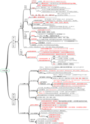 八年级下册政治第二单元