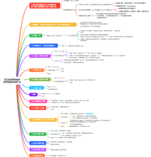 初三政治教学安排的时间轴及经验汇总