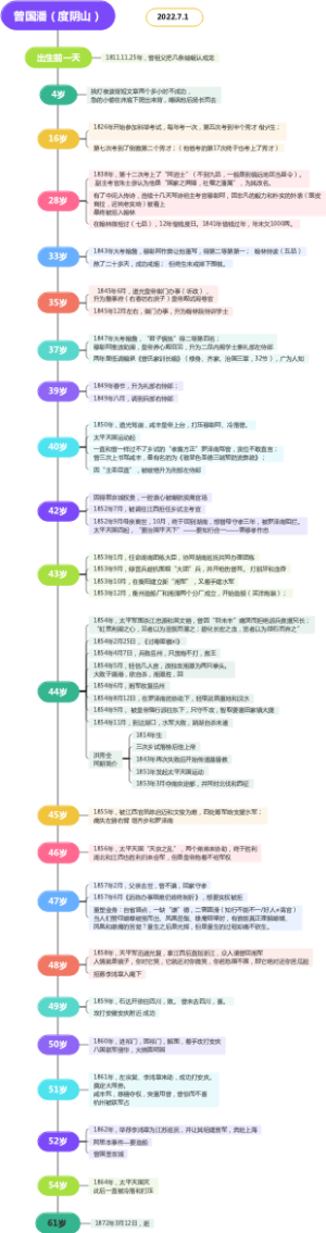 曾国潘（度阴山）
