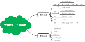 立德树人 五育并举