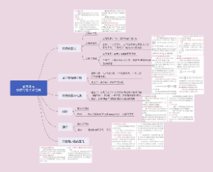 小学数学-五年级下册-第四单元结构图