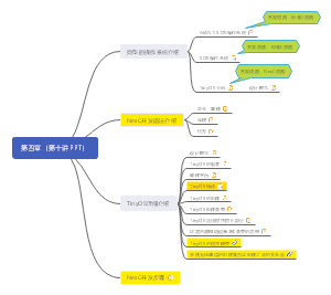 无线传感器网络 第四章