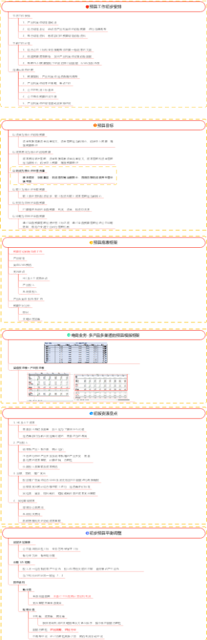 预算启动