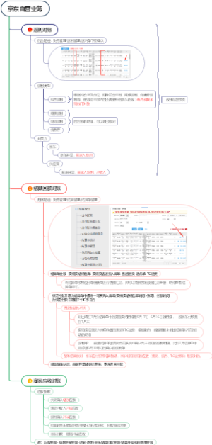 京东自营对账