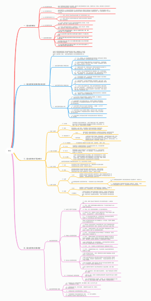 体育考研 《运动生理学》绪论