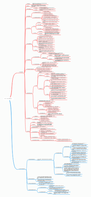 体育考研 重点笔记 《运动生理学》第1章 运动的能量代谢
