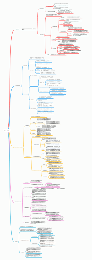 体育考研 重点笔记 《运动生理学》第2章 肌肉活动