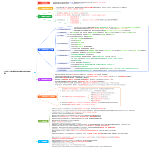 1-1、43号令—《普通高等学校辅导员队伍建设规定》
