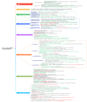 2-1、16号令—《关于进一步加强和改进大学生思想政治教育的意见》
