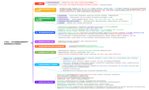 2-3、31号令—《关于加强和改进新形势下高校思想政治工作的意见》
